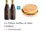 kJ comparison of cider and a burger