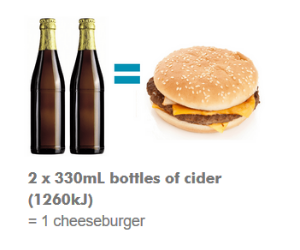 Kilojoules in cider vs a cheeseburger