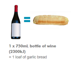 Kilojoules in wine vs garlic bread