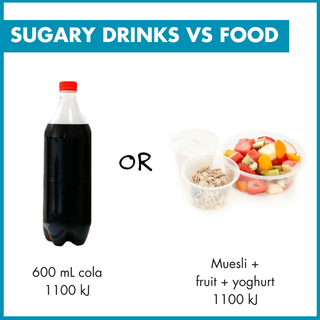 Cola vs muesli and yoghurt