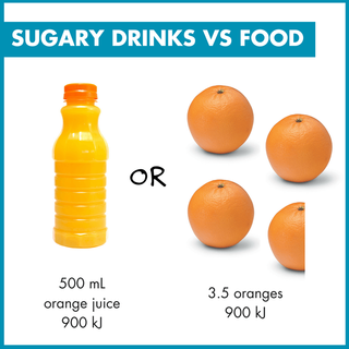 Orange juice vs oranges