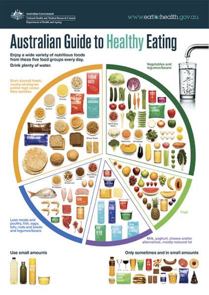healthy eating infograph
