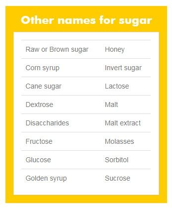 Alternative names for sugar