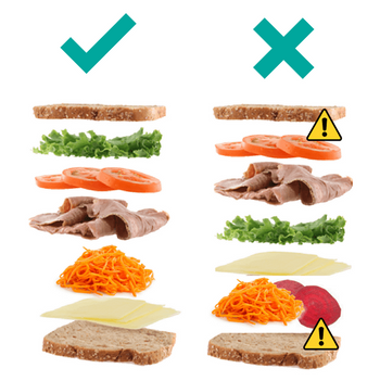 A graphic showing the things to avoid, namely wet ingredients like tomato, carrot and beetroot touching the bread. 