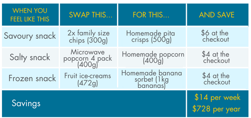 Smart swaps for processed snacks