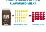 What's hiding in flavoured milk