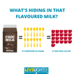 What's hiding in flavoured milk