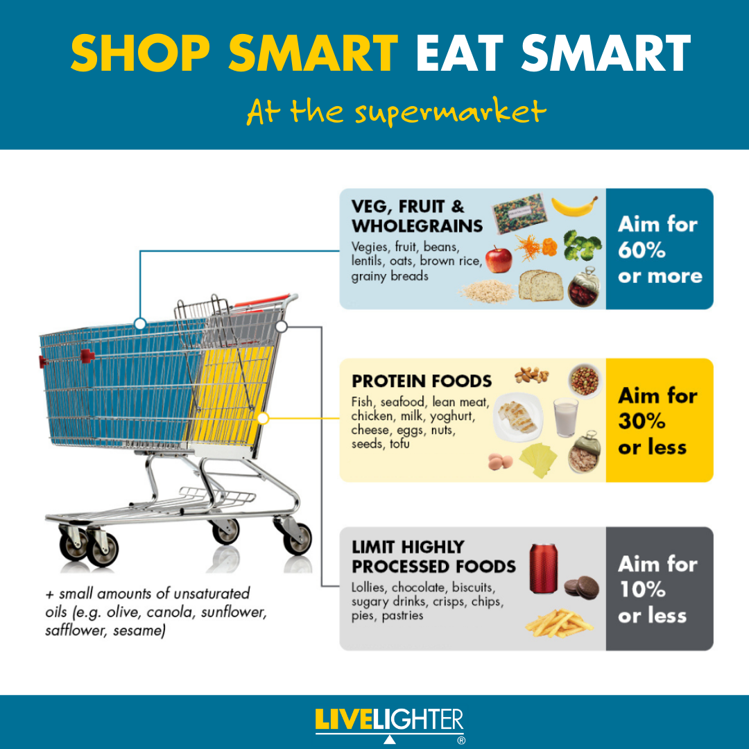 shopsmart-eatsmart-healthy-trolley.png