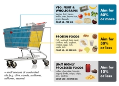 Healthy eating basics