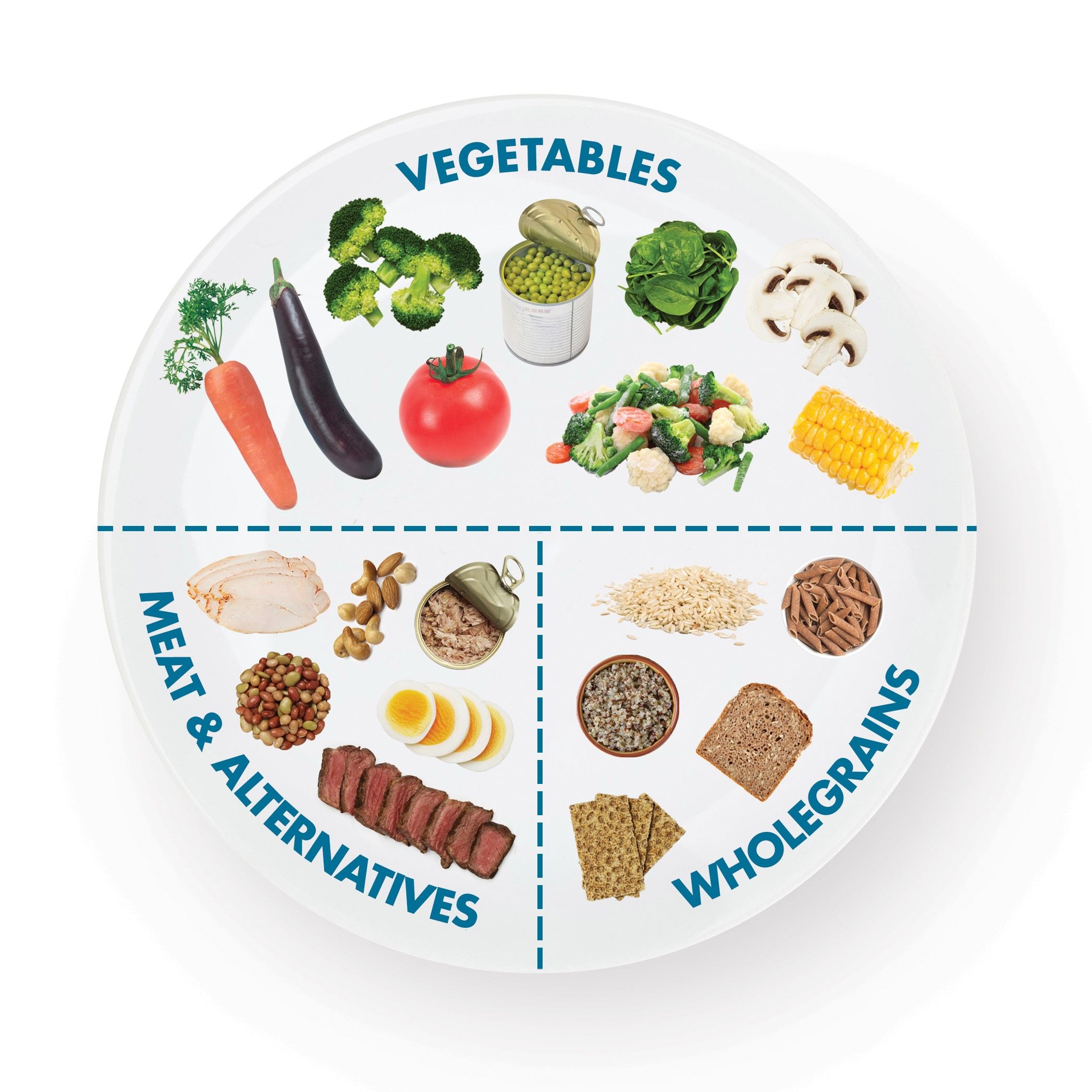 Portion plate