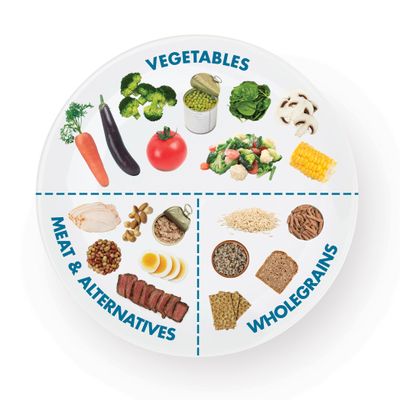 Portion plate