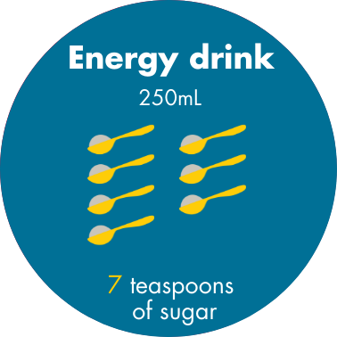 7 teaspoons of sugar in a 250mL energy drink