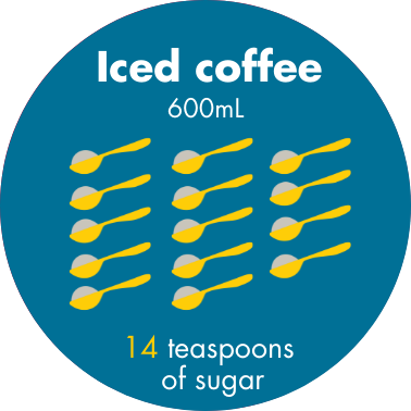 14 teaspoons of sugar in a 600mL Iced coffee