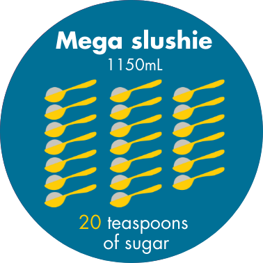 20 teaspoons of sugar in a 1150mL Mega slushie