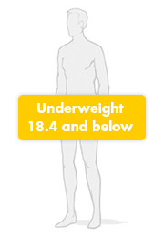Bmi Class Animation Animation of BMI groups