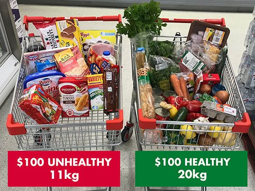 Shopping trolley comparision