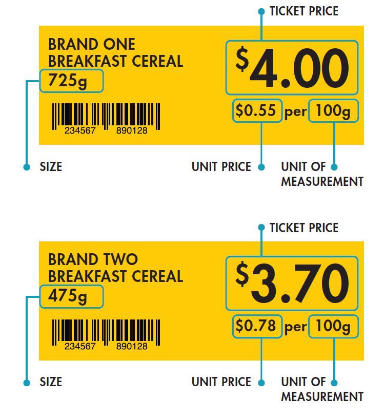 Comparison of two product price labels