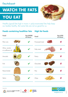 Watch the fats (easy read)