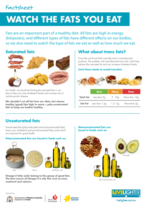 Watch The Fats You Eat factsheet thumbnail