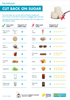 Cut back on sugar easy read factsheet thumbnail
