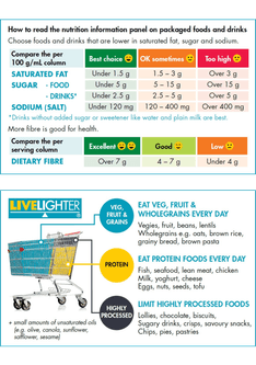 How to read food labels thumbnail
