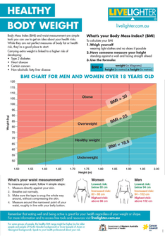 Healthy body weight chart