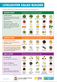 Salad builder poster