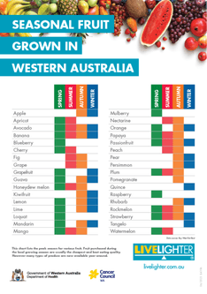 Seasonality poster (fruit) thumbnail