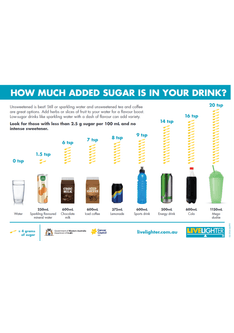 How much sugar is in that drink poster