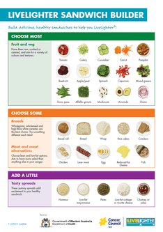 Sandwich builder poster