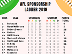 AFL
